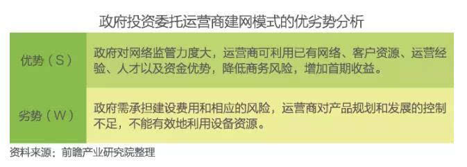 中国智慧城市建设发展前景与投资预测分析