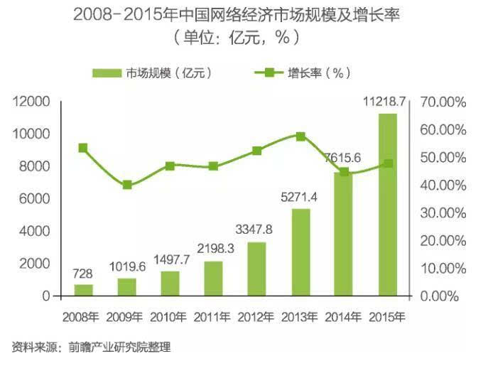 中国智慧城市建设发展前景与投资预测分析