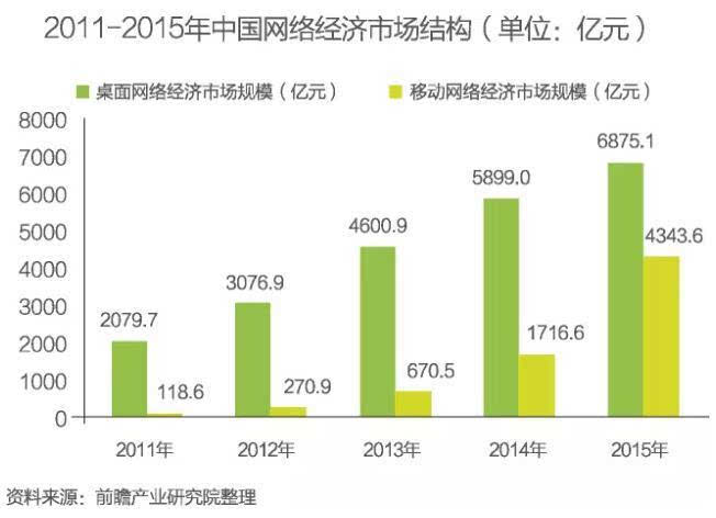 中国智慧城市建设发展前景与投资预测分析