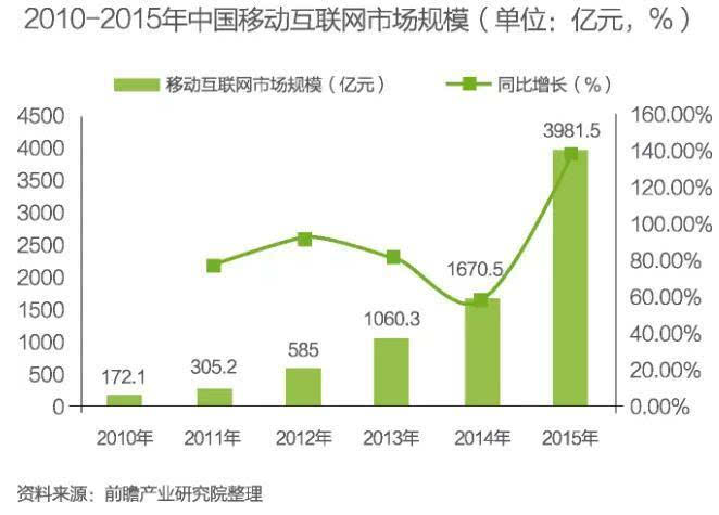 中国智慧城市建设发展前景与投资预测分析