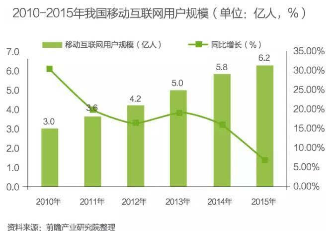 中国智慧城市建设发展前景与投资预测分析