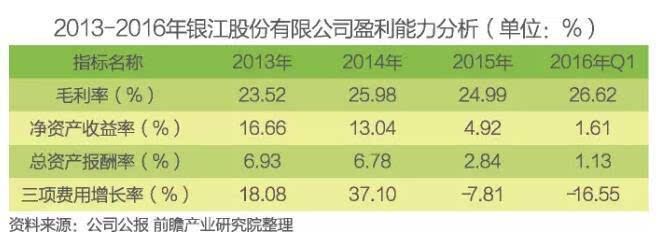 中国智慧城市建设发展前景与投资预测分析