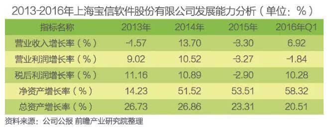 中国智慧城市建设发展前景与投资预测分析