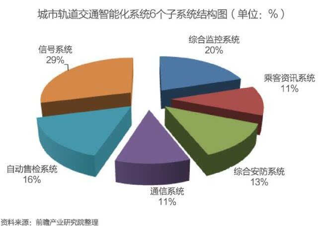 中国智慧城市建设发展前景与投资预测分析