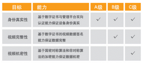 数十万只家用摄像头遭破解！怎样才能让黑客一筹莫展？