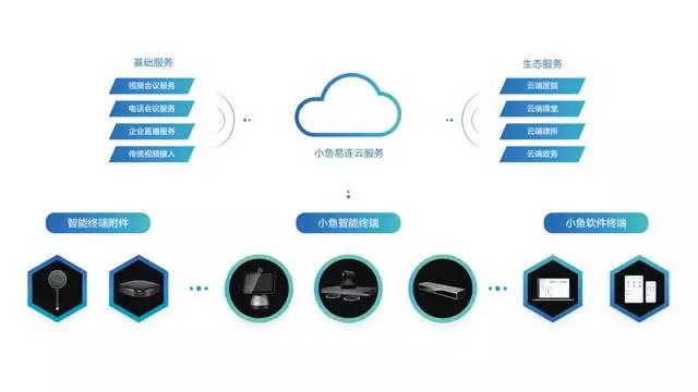 视频云服务技术优势及对安防监控的影响