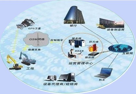 步入物联网时代 你准备好了吗？