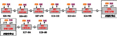 节点数字光端机在公路外场监控中的应用