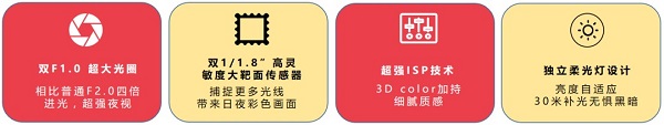 安防行业新趋势，180°超广角让视野不再受限