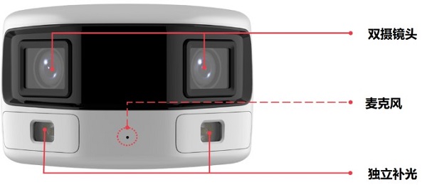 安防行业新趋势，180°超广角让视野不再受限