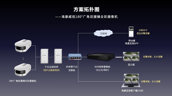 安防行业新趋势，180°超广角让视野不再受限