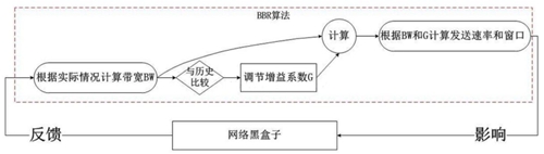 “深挖洞、广积粮、高筑墙”，安防平台未来发展价值主张