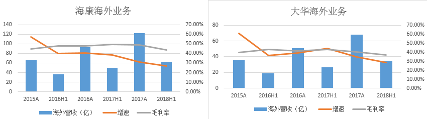 中国安防“遇冷”的 2018――发展中的问题与趋势