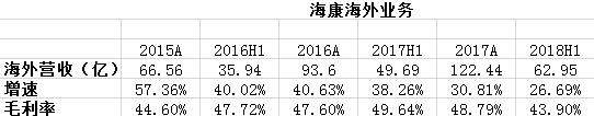 中国安防“遇冷”的 2018――发展中的问题与趋势