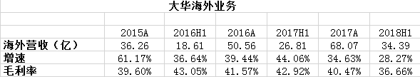 中国安防“遇冷”的 2018――发展中的问题与趋势