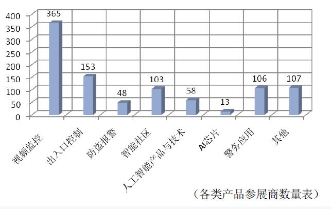 2018安博会国内参展企业情况分析