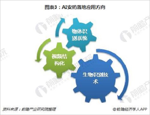 安防企业纷纷拥抱人工智能 呈现三大发展趋势