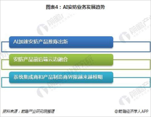 安防企业纷纷拥抱人工智能 呈现三大发展趋势