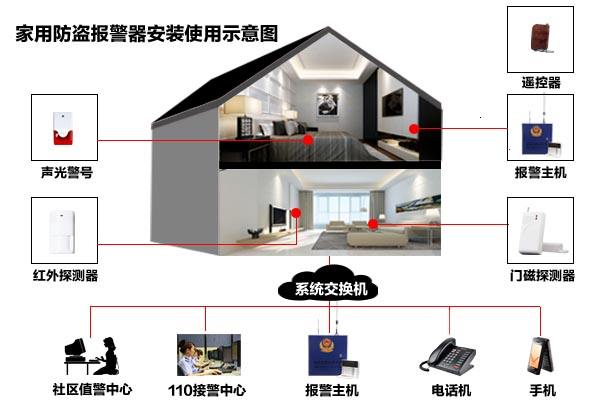 我国智能安防专利申请现状仍相对不理想