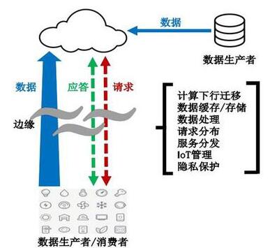 浅析边缘计算，看海康威视如何让它不“边缘”