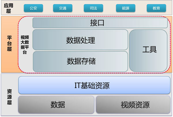 视频大数据技术在智慧城市建设中的应用