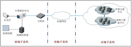 视频大数据技术在智慧城市建设中的应用