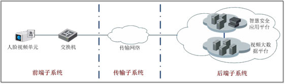 视频大数据技术在智慧城市建设中的应用