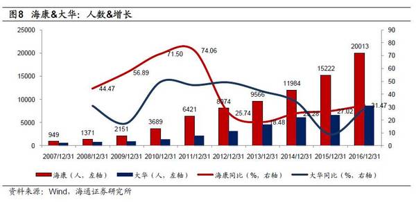 从财务报表分析看海康威视和大华股份