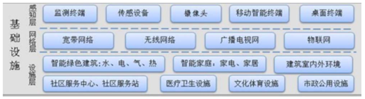 2016年中国安防系统服务行业市场发展概况分析及行业竞争格局分析