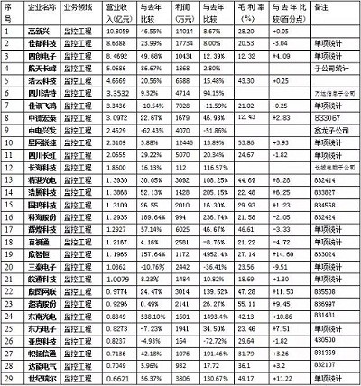 【深度】2016最深度的安防市场情况分析报告