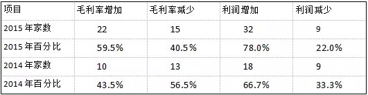 【深度】2016最深度的安防市场情况分析报告