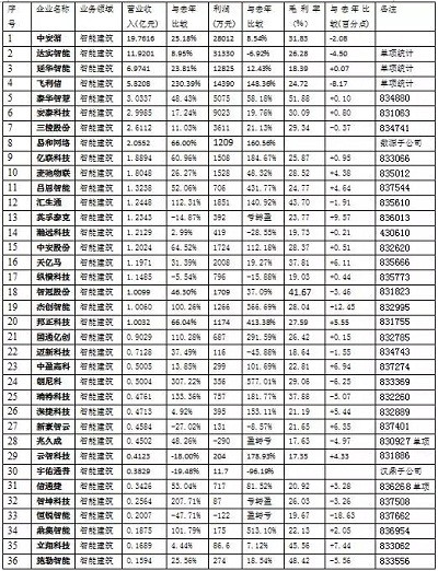 【深度】2016最深度的安防市场情况分析报告