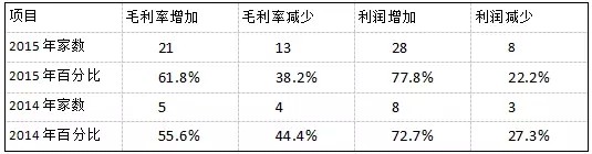 【深度】2016最深度的安防市场情况分析报告