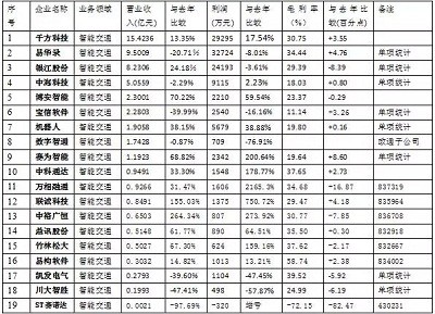 【深度】2016最深度的安防市场情况分析报告