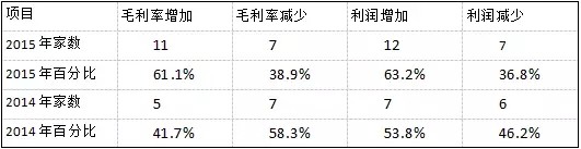 【深度】2016最深度的安防市场情况分析报告