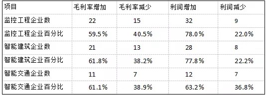 【深度】2016最深度的安防市场情况分析报告