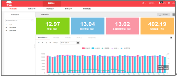 海康威视：商业综合体智慧应用发展趋势分析