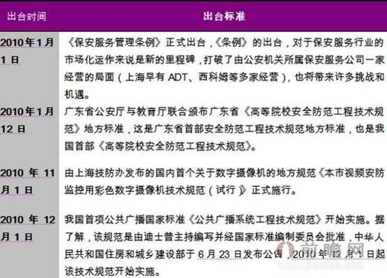 中国安防行业政策及发展规划分析