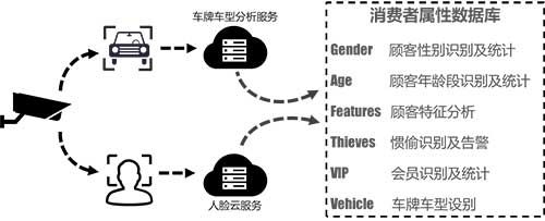 海康威视谈智慧零售的趋势分析