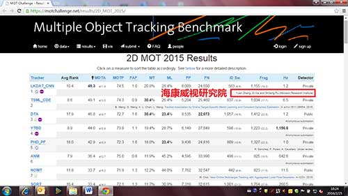 海康威视在MOT Challenge测评中斩获第一