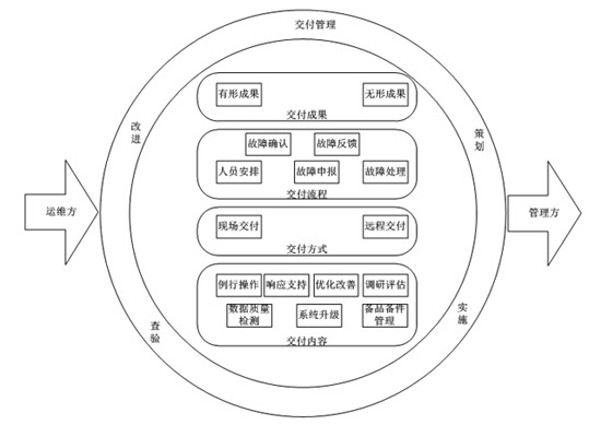 视频监控系统运营维护服务发展方向浅析