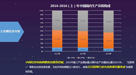 分析：中国智能家居发展环境 产业将进入新格局