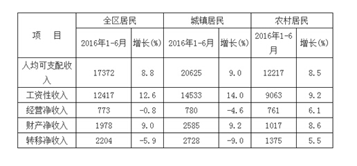 分析：中国智能家居发展环境 产业将进入新格局