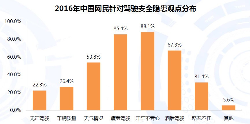 中国无人驾驶汽车前景分析：市场规模已达40亿美元 顾虑和期待并存