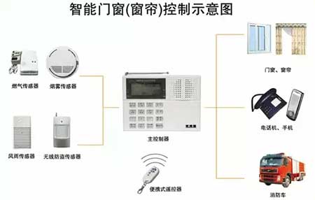 智能电动窗帘将成为智能家居的潮流？