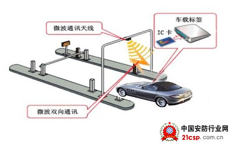 ETC  有车没车你都必须知道