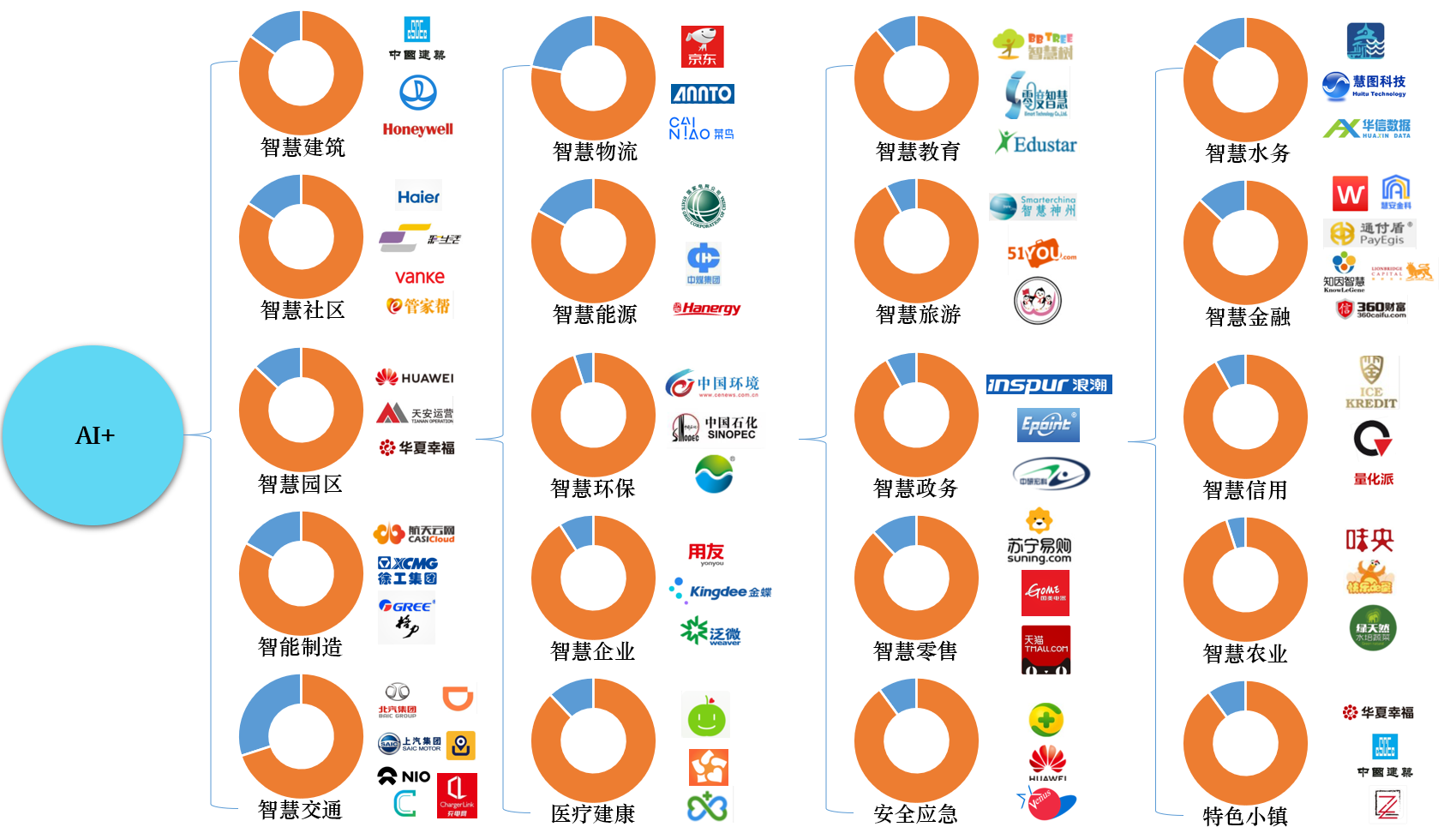 高度跨界融合的时代，人工智能如何赋能智慧城市