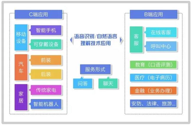 一文读懂中国智能语音产业格局与趋势