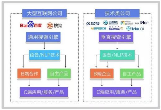 一文读懂中国智能语音产业格局与趋势