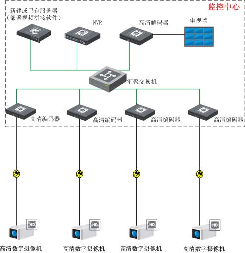 因需而变，全景摄像机发展浅析